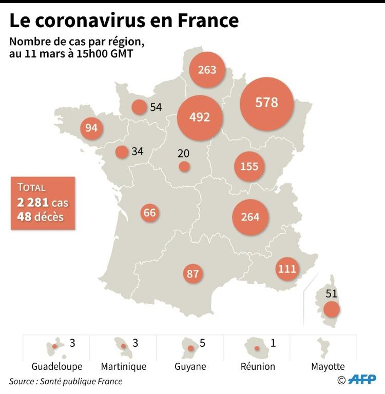 2020-03-12 Le Coronavirus en France Santé Publique AFP